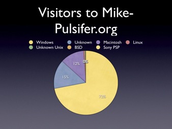 First Chart Example